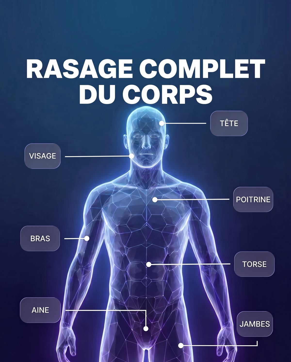LE RASOIR ÉLECTRIQUE ORBITES